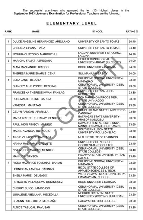 prc list of professional teachers|September 2023 LET Result: Elementary and Secondary List of .